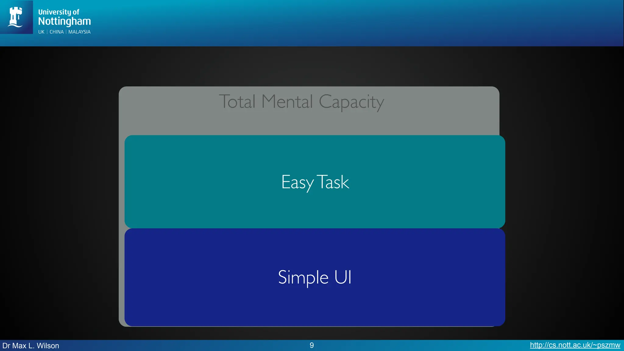 Dr Max L. Wilson http://cs.nott.ac.uk/~pszmw
9
Total Mental Capacity
Simple UI
EasyTask
 