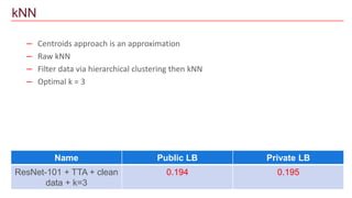 – Centroids approach is an approximation
– Raw kNN
– Filter data via hierarchical clustering then kNN
– Optimal k = 3
kNN
Name Public LB Private LB
ResNet-101 + TTA + clean
data + k=3
0.194 0.195
 