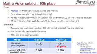 Mail.ru Vision solution: 10th place
Train
– Arcface for Metric Learning (instead of Softmax)
– Data skew: sample ~ sqrt(class frequency)
– Added Places/OpenImages images for not landmarks (1/3 of the sampled dataset)
– Models: ResNet-101, WideResNet-50-2, DenseNet-121, Inception_v3
Inference
– Centroid per landmark (random 100 elements): closest by cosine distance
– Not landmarks excluded by Softmax
– TTA: ten-crop augmentation
Model Public LB Private LB
DenseNet-121
(from Imagenet)
0.220 0.213
13th place
Average of 5 single
models & 3 k-folds
0.241 0.228
Post about our solution.
Team members:
• Eduard Tyantov
tyantov@corp.mail.ru
• Andrei Boiarov
a.boiarov@corp.mail.ru
 