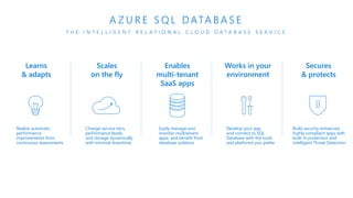 INTRODUCING AZURE SQL DATABASE MANAGED INSTANCE
Elastic PoolSingleSQL
Managed
Instance
SQL
Azure SQL Database
Instance-sco...