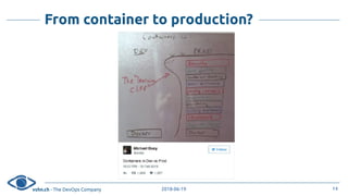 vshn.ch - The DevOps Company 2018-06-19
From container to production?
14
 