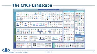 vshn.ch - The DevOps Company 2018-06-19
The CNCF Landscape
.
19
 