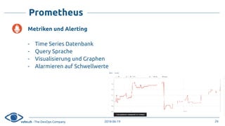 vshn.ch - The DevOps Company 2018-06-19
Prometheus
Metriken und Alerting
- Time Series Datenbank
- Query Sprache
- Visualisierung und Graphen
- Alarmieren auf Schwellwerte
26
 
