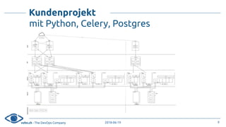 vshn.ch - The DevOps Company 2018-06-19
Kundenprojekt
mit Python, Celery, Postgres
9
 