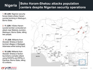 7Jake Barnett
Boko Haram-Shekau attacks population
centers despite Nigerian security operations
Nigeria
1. 09 JUN: Nigerian security
forces foiled a Boko Haram
suicide bombing in Maiduguri,
Borno State.
2. 11 JUN: A Boko Haram
suicide bomber conducted an
attack near Maikore Junction,
Maiduguri, Borno State, killing
two people.
3. 11 JUN: Militants from
Abubakr Shekau’s faction
torched villages in Madagali,
Adamawa while looting food.
4. 16 JUN: Militants from
Abubakr Shekau’s faction
launched a complex attack
using SVESTs and RPGs in
Damboa, Borno State, killing
43 civilians.
12
34
 