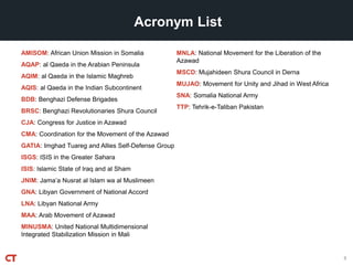 Acronym List
AMISOM: African Union Mission in Somalia
AQAP: al Qaeda in the Arabian Peninsula
AQIM: al Qaeda in the Islamic Maghreb
AQIS: al Qaeda in the Indian Subcontinent
BDB: Benghazi Defense Brigades
BRSC: Benghazi Revolutionaries Shura Council
CJA: Congress for Justice in Azawad
CMA: Coordination for the Movement of the Azawad
GATIA: Imghad Tuareg and Allies Self-Defense Group
ISGS: ISIS in the Greater Sahara
ISIS: Islamic State of Iraq and al Sham
JNIM: Jama’a Nusrat al Islam wa al Muslimeen
GNA: Libyan Government of National Accord
LNA: Libyan National Army
MAA: Arab Movement of Azawad
MINUSMA: United National Multidimensional
Integrated Stabilization Mission in Mali
MNLA: National Movement for the Liberation of the
Azawad
MSCD: Mujahideen Shura Council in Derna
MUJAO: Movement for Unity and Jihad in West Africa
SNA: Somalia National Army
TTP: Tehrik-e-Taliban Pakistan
8
 