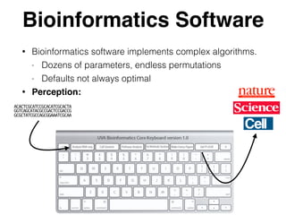 Bioinformatics Software
• Bioinformatics software implements complex algorithms.
- Dozens of parameters, endless permutations
- Defaults not always optimal
• Perception:
8
ACACTCGCATCCGCACATCGCACTA
GGTCAGCATACGCCGACTCCGACCG
GCGCTATCGCCAGCGGAAATCGCAA
 