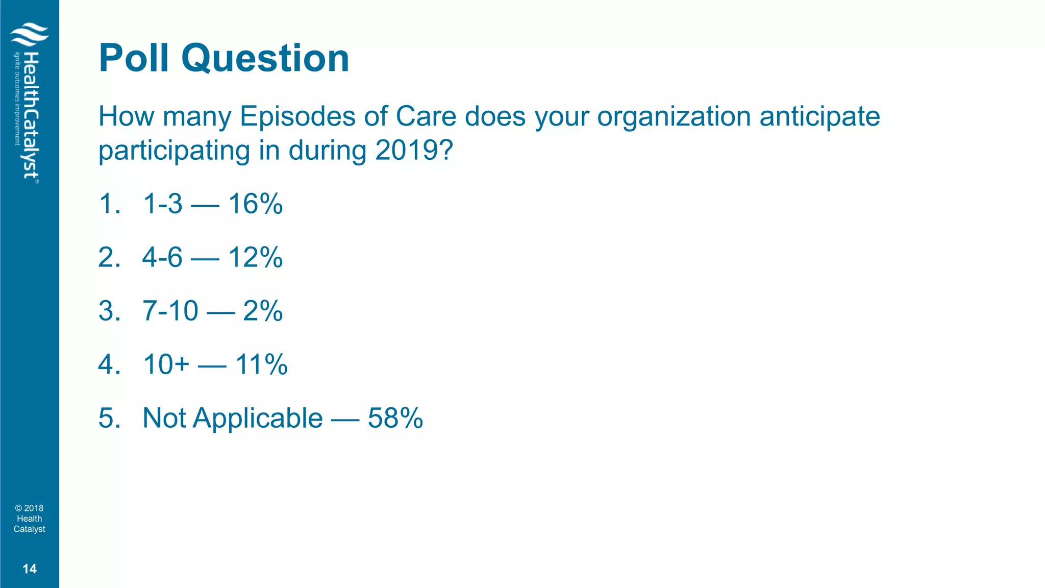 © 2018
Health
Catalyst
How many Episodes of Care does your organization anticipate
participating in during 2019?
1. 1-3 — 16%
2. 4-6 — 12%
3. 7-10 — 2%
4. 10+ — 11%
5. Not Applicable — 58%
Poll Question
14
 