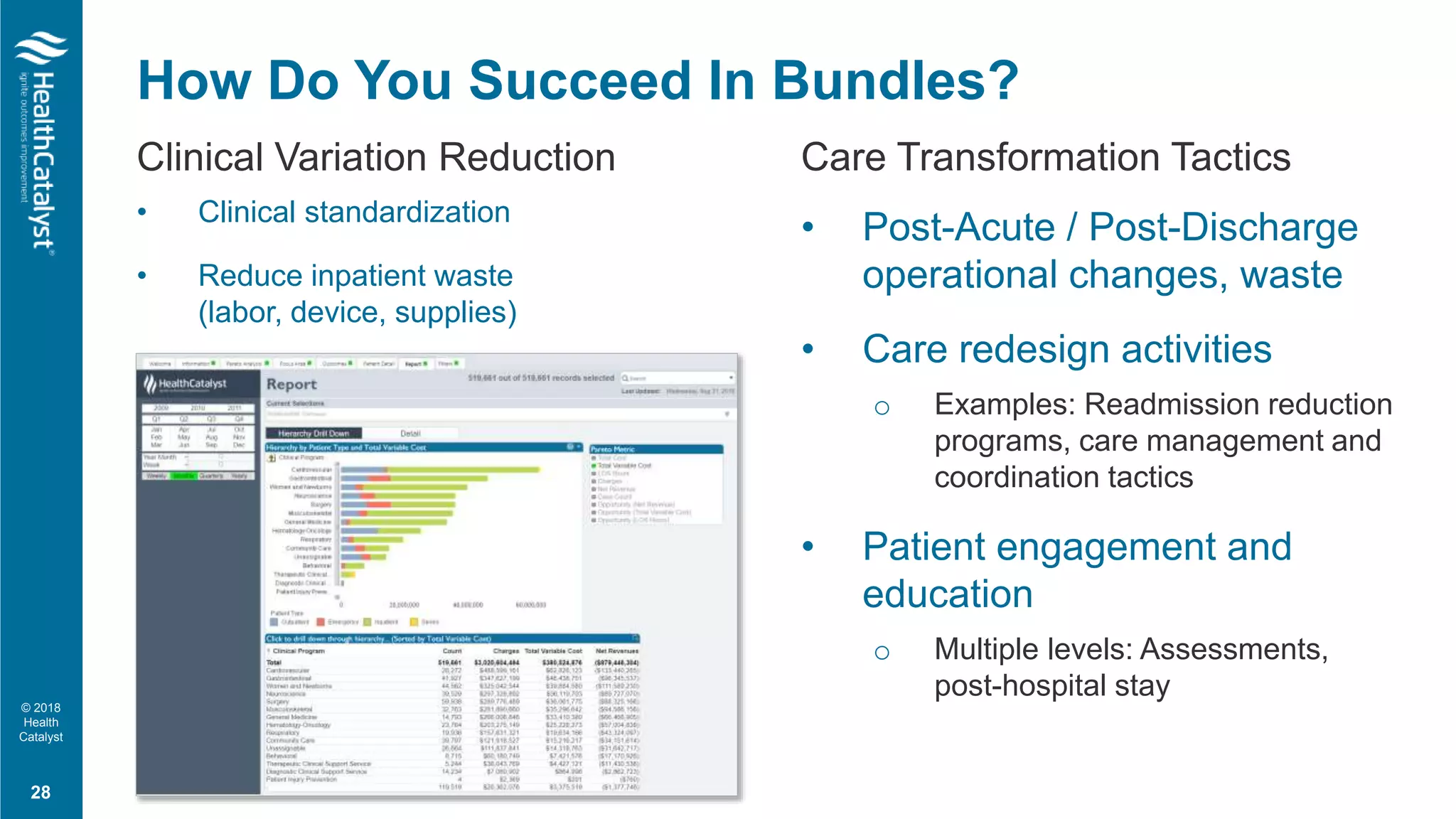 © 2018
Health
Catalyst
How Do You Succeed In Bundles?
• Post-Acute / Post-Discharge
operational changes, waste
• Care redesign activities
o Examples: Readmission reduction
programs, care management and
coordination tactics
• Patient engagement and
education
o Multiple levels: Assessments,
post-hospital stay
Clinical Variation Reduction Care Transformation Tactics
28
• Clinical standardization
• Reduce inpatient waste
(labor, device, supplies)
 