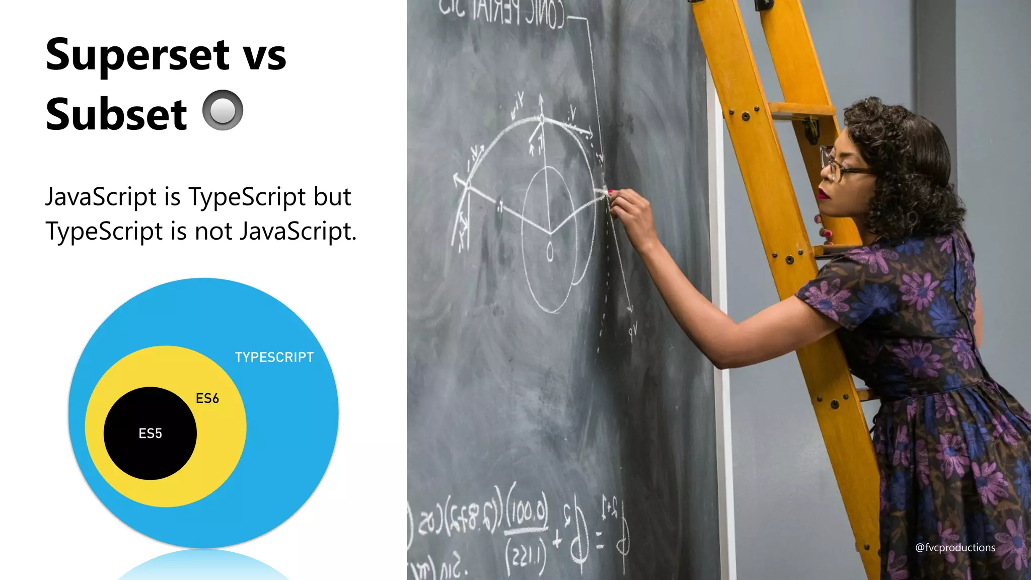 JavaScript is TypeScript but
TypeScript is not JavaScript.
Superset vs
Subset 🔘
@fvcproductions
 