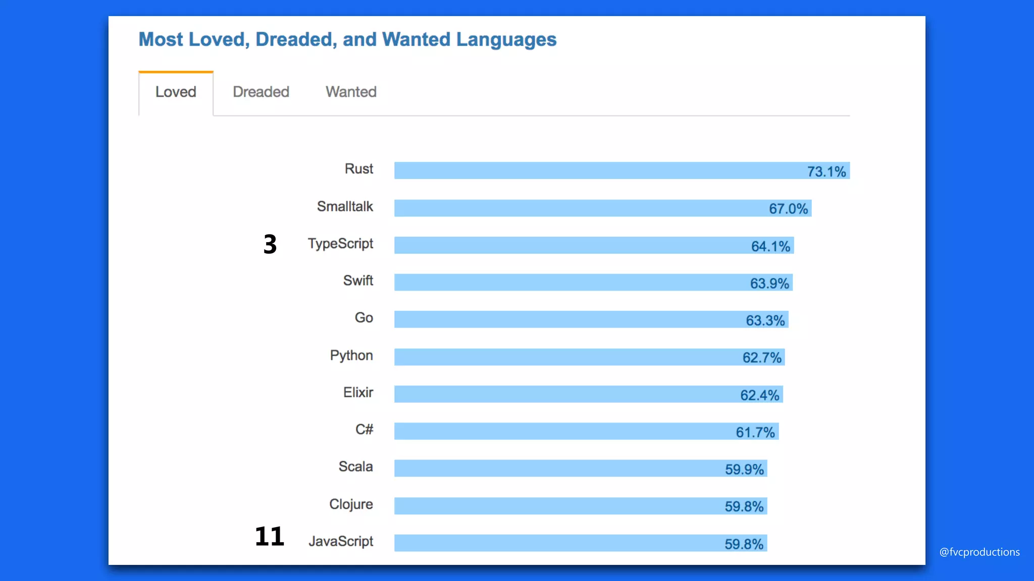 @fvcproductions
11
3
 