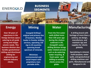 3
Mining
Energold Drilling’s
original and primary line
of business. Market
leader in frontier drilling
services, operating 133
rigs in 24 countries
spanning broad
spectrum of minerals.
Minimizes
environmental and
social impact with
proprietary man-
portable drills.
Energy
Over 50 years of
experience in the
Energy Services space
catering to oil sands
coring and oil/gas
seismic needs. This
business division also
handles geotechnical
drilling and directional
drilling for
engineering and
telecom industry
clients.
Manufacturing
A drilling brand with
heritage of more than a
century, we design,
manufacture, and
maintain rigs and
supplies for clients
globally.
Specializing in mineral,
multi-purpose, water
wells, and geotechnical
drilling machines and
parts. Manufactured and
designed in UK.
BUSINESS
SEGMENTS
Water
From the first water
wells drilled more
than 150 years ago
during the cholera
outbreak in UK,
Energold’s water
drilling division brings
water related services
such as de-watering,
water recycling, &
fresh water well
drilling to existing
clients across the
globe.
 