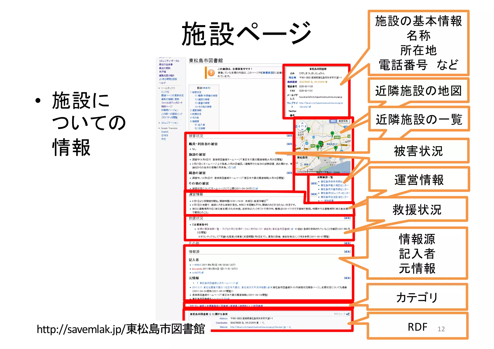 •
RDFhttp://savemlak.jp/ 12
 