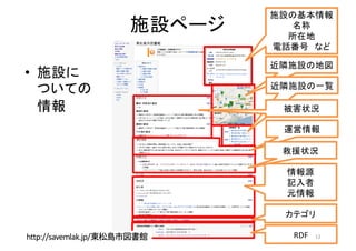 •
RDFhttp://savemlak.jp/ 12
 