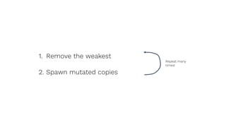 1. Remove the weakest
2. Spawn mutated copies
Repeat many
times!
 