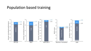 Population based training
 