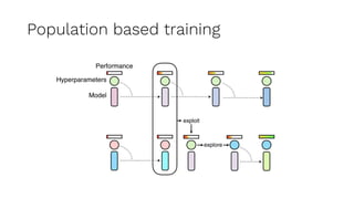 Population based training
 
