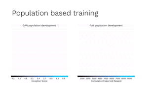 Population based training
 