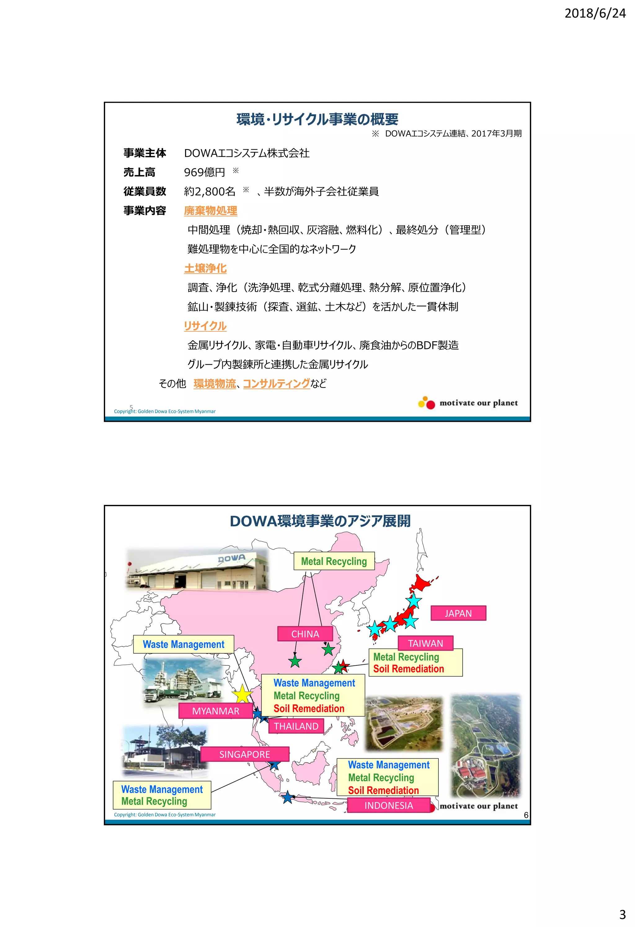 2018/6/24
3
事業主体 DOWAエコシステム株式会社
売上高 969億円 ※
従業員数 約2,800名 ※ 、半数が海外子会社従業員
事業内容 廃棄物処理
中間処理（焼却・熱回収、灰溶融、燃料化）、最終処分（管理型）
難処理物を中心に全国的なネットワーク
土壌浄化
調査、浄化（洗浄処理、乾式分離処理、熱分解、原位置浄化）
鉱山・製錬技術（探査、選鉱、土木など）を活かした一貫体制
リサイクル
金属リサイクル、家電・自動車リサイクル、廃食油からのBDF製造
グループ内製錬所と連携した金属リサイクル
その他 環境物流、コンサルティングなど
5
※ DOWAエコシステム連結、2017年3月期
環境・リサイクル事業の概要
Copyright: Golden Dowa Eco-SystemMyanmar
Waste Management
Waste Management
Metal Recycling
Metal Recycling
Soil Remediation
Waste Management
Metal Recycling
Soil Remediation
Metal Recycling
Waste Management
Metal Recycling
Soil Remediation
DOWA環境事業のアジア展開
6
JAPAN
CHINA
TAIWAN
INDONESIA
SINGAPORE
THAILAND
MYANMAR
Copyright: Golden Dowa Eco-SystemMyanmar
 