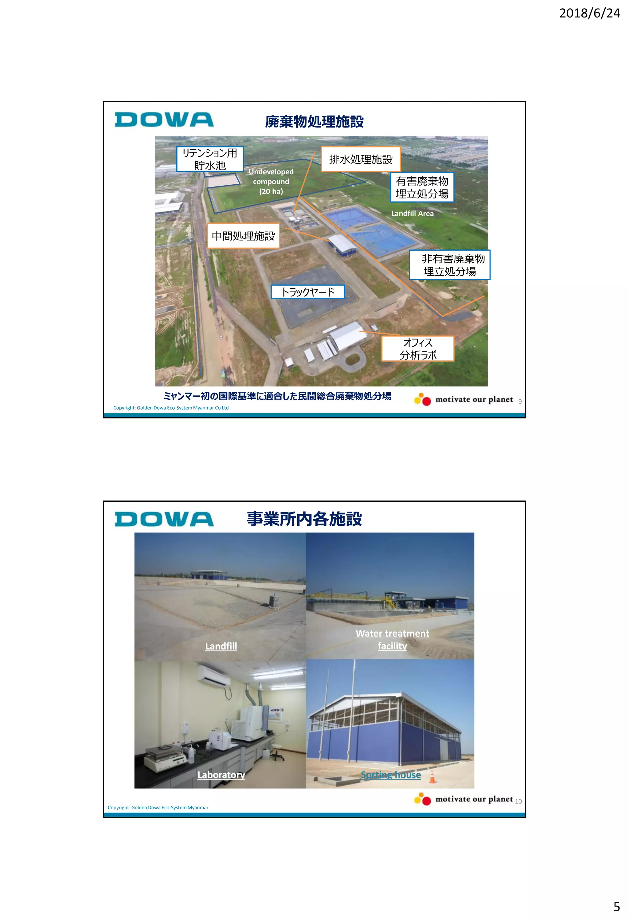 2018/6/24
5
9
中間処理施設
オフィス
分析ラボ
Undeveloped
compound
(20 ha)
トラックヤード
有害廃棄物
埋立処分場
非有害廃棄物
埋立処分場
リテンション用
貯水池
排水処理施設
Landfill Area
廃棄物処理施設
Copyright: Golden Dowa Eco-SystemMyanmar Co Ltd
ミャンマー初の国際基準に適合した民間総合廃棄物処分場
10
Landfill
Water treatment
facility
Laboratory Sorting house
事業所内各施設
Copyright: Golden Dowa Eco-SystemMyanmar
 