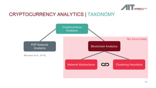CRYPTOCURRENCY ANALYTICS | TAXONOMY
10
My focus today
Cryptocurrency
Analytics
P2P Network
Analytics
Blockchain Analytics
...