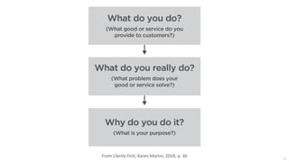 13
From Clarity First, Karen Martin, 2018, p. 36
 