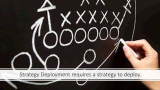21
Strategy Deployment requires a strategy to deploy.
 