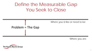 Define the Measurable Gap
You Seek to Close
24
Where you are
Where you’d like or need to be
Problem = The Gap
 