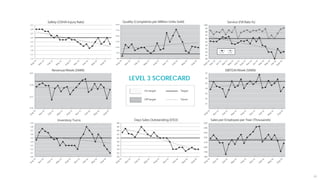 25
LEVEL 3 SCORECARD
 