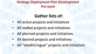 Strategy Deployment Plan Development
Pre-work
Gather lists of:
• All active projects and initiatives
• All stalled projects and initiatives
• All planned projects and initiatives
• All desired projects and initiatives
• All “stealth/rogue” projects and initiatives
29
 