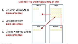 30
Must do
Eliminate
Maybe
Delay
1. List what you could do
Gain consensus
2. Categorize them
Gain consensus
3. Decide what you will do
Gain consensus
Label Four Flip Chart Pages & Hang on Wall
© 2017 The Karen Martin Group, Inc.
 