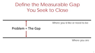 Define the Measurable Gap
You Seek to Close
32
Where you are
Where you’d like or need to be
Problem = The Gap
 