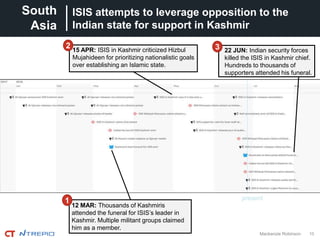 10Mackenzie Robinson
ISIS attempts to leverage opposition to the
Indian state for support in Kashmir
South
Asia
15 APR: ISIS in Kashmir criticized Hizbul
Mujahideen for prioritizing nationalistic goals
over establishing an Islamic state.
22 JUN: Indian security forces
killed the ISIS in Kashmir chief.
Hundreds to thousands of
supporters attended his funeral.
12 MAR: Thousands of Kashmiris
attended the funeral for ISIS’s leader in
Kashmir. Multiple militant groups claimed
him as a member.
1
2 3
present
 