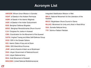 Acronym List
AMISOM: African Union Mission in Somalia
AQAP: al Qaeda in the Arabian Peninsula
AQIM: al Qaeda in the Islamic Maghreb
AQIS: al Qaeda in the Indian Subcontinent
BDB: Benghazi Defense Brigades
BRSC: Benghazi Revolutionaries Shura Council
CJA: Congress for Justice in Azawad
CMA: Coordination for the Movement of the Azawad
GATIA: Imghad Tuareg and Allies Self-Defense Group
ISGS: ISIS in the Greater Sahara
ISIS: Islamic State of Iraq and al Sham
ISWA: ISIS West Africa Province
JNIM: Jama’a Nusrat al Islam wa al Muslimeen
GNA: Libyan Government of National Accord
LNA: Libyan National Army
MAA: Arab Movement of Azawad
MINUSMA: United National Multidimensional
Integrated Stabilization Mission in Mali
MNLA: National Movement for the Liberation of the
Azawad
MSCD: Mujahideen Shura Council in Derna
MUJAO: Movement for Unity and Jihad in West Africa
SNA: Somalia National Army
TTP: Tehrik-e-Taliban Pakistan
11
 