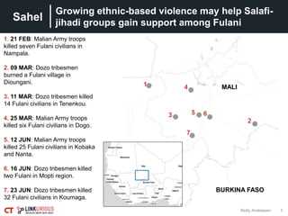 Sahel
5
Growing ethnic-based violence may help Salafi-
jihadi groups gain support among Fulani
Reilly Andreasen
BURKINA FASO
MALI
1. 21 FEB: Malian Army troops
killed seven Fulani civilians in
Nampala.
2. 09 MAR: Dozo tribesmen
burned a Fulani village in
Dioungani.
3. 11 MAR: Dozo tribesmen killed
14 Fulani civilians in Tenenkou.
4. 25 MAR: Malian Army troops
killed six Fulani civilians in Dogo.
5. 12 JUN: Malian Army troops
killed 25 Fulani civilians in Kobaka
and Nanta.
6. 16 JUN: Dozo tribesmen killed
two Fulani in Mopti region.
7. 23 JUN: Dozo tribesmen killed
32 Fulani civilians in Koumaga.
1
3
2
4
65
7
 