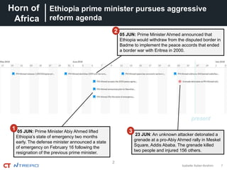 Horn of
Africa
7Isabelle Astier-Ibrahim
Ethiopia prime minister pursues aggressive
reform agenda
22
05 JUN: Prime Minister Ahmed announced that
Ethiopia would withdraw from the disputed border in
Badme to implement the peace accords that ended
a border war with Eritrea in 2000.
05 JUN: Prime Minister Abiy Ahmed lifted
Ethiopia’s state of emergency two months
early. The defense minister announced a state
of emergency on February 16 following the
resignation of the previous prime minister.
23 JUN: An unknown attacker detonated a
grenade at a pro-Abiy Ahmed rally in Meskel
Square, Addis Ababa. The grenade killed
two people and injured 156 others.
present
3
2
1
 