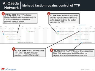 Al Qaeda
Network
9Maher Farrukh
Mehsud faction regains control of TTP
07 NOV 2013: The TTP selected
Mullah Fazlullah as the new emir of the
TTP. Fazlullah was not from the
powerful Mehsud faction.
1
23 JUN 2018: The TTP Central Shura appointed
Noor Wali as emir and Mufti Hazrat as his
deputy. Both are from the Mehsud faction.
413 JUN 2018: A U.S. airstrike killed
TTP emir Fazlullah in Kunar
province, eastern Afghanistan.
3
02 FEB 2017: Fazlullah appointed
a leader from the Mehsud faction
as his deputy to bring the faction
back into the TTP.
2
present
 