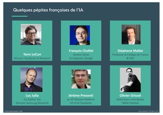 Alexia Audevart – IA & Rêve - CJD© Tous droits réservés - 2018
Quelques pépites françaises de l’IA
Yann LeCun
Director Facebook AI Research
François Chollet
Author, Keras
AI Engineer, Google
Stéphane Mallat
Professor at Collège de France
& ENS
Luc Julia
Co-Author Siri
Director Samsung Research
Jérôme Presenti
ex VP Watson Platform
VP of AI Facebook
Olivier Grissel
Scikit-learn contributor
INRIA Parietal
 