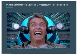 Alexia Audevart – IA & Rêve - CJD© Tous droits réservés - 2018
IA Faible : Mémoire vs Souvenir & Processeur vs Prise de décision
Inspiré d'une oeuvre de Philip K. Dick, Total Recall traite de la question des souvenirs implantés
 