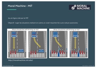 Alexia Audevart – IA & Rêve - CJD© Tous droits réservés - 2018
Moral Machine - MIT
Jeu en ligne créé par le MIT
Objectif : Juger les situations mettant en scène un crash meurtrier lié à une voiture autonome.
http://moralmachine.mit.edu/
 