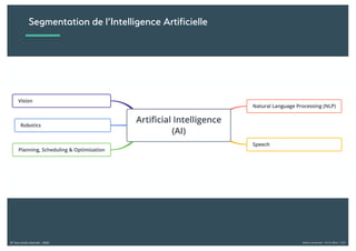 Alexia Audevart – IA & Rêve - CJD© Tous droits réservés - 2018
Segmentation de l’Intelligence Artificielle
 