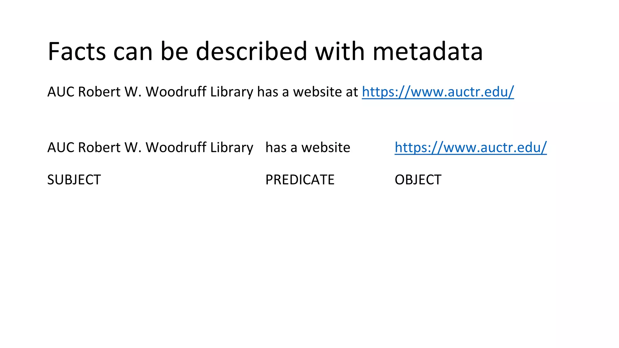 Facts can be described with metadata
AUC Robert W. Woodruff Library has a website at https://www.auctr.edu/
AUC Robert W. Woodruff Library has a website https://www.auctr.edu/
SUBJECT PREDICATE OBJECT
 