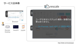 GUI
SWHW
≈
Browser Deep Learning
サービス全体像
https://twitter.com/rescaleJapan
CAE/CFD/SIMULATION
Private Cloud
RestAPI jupyter
Caffe
Remote
Desktop
ユーザさまはシステムの 維持・管理の必
要はありません
• On-Premise, IaaS HPC の 課題を解決
 