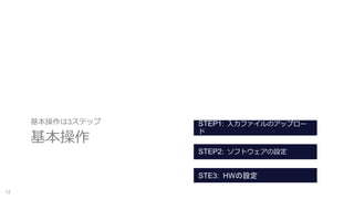 基本操作
基本操作は3ステップ
12
STEP1: 入力ファイルのアップロー
ド
STEP2: ソフトウェアの設定
STE3: HWの設定
 