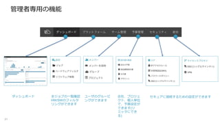管理者専用の機能
21
全ジョブの一覧確認
HW/SWのフィルタ
リングができます
ユーザのグルーピ
ングができます
会社、プロジェ
クト、個人単位
で、予算設定が
できます(リ
ミッタにでき
る)
セキュアに接続するための設定ができますダッシュボード
 