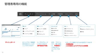 管理者専用の機能
22
全ジョブの一覧確認
HW/SWのフィルタ
リングができます
ユーザのグルーピ
ングができます
(部門設定が可能)
会社、プロジェ
クト、個人単位
で、予算設定が
できます(リ
ミッタにでき
る)
セキュアに接続するための設定ができます
- 多要素認証
- CIDR設定によりアクセス元を制限
ダッシュボード
 