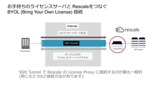 SSH Tunnel で Rescale の License Proxy に接続するのが最も一般的
(他にも3つほど接続方法があります)
お手持ちのライセンスサーバと Rescaleをつなぐ
BYOL (Bring Your Own License) 接続
SSHでリモートポート転送
オンプレミスの
ライセンスサーバへアクセス
License Proxy
License Server
Internet
HPC Cluster
SSH Tunnel
 