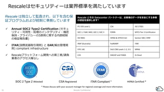Rescaleはセキュリティーは業界標準を満たしています
Rescale は独立して監査され、以下を含む保
証プログラムおよび統制に準拠しています
Rescale Confidential35
Rescale とその Datacenter パートナーは、お客様のデータを安全にする多数
の認証を提供します*
PCI DSS Level 1 CSA ISO 27001
SOC 1 / ISAE 3402, SOC 2, SOC 3 FERPA MTCS Tier 3 Certification
ISO 9001 HIPAA & HITECH Act Section 508 / VPAT
IRAP (Australia) FedRAMP ITAR
FIPS 140 DoD CSM Levels 1-2, 3-5 MPAA
CJIS DIACAP and FISMA G-Cloud
 Annual SOC2 Type2 Certification (セキュ
リティ・可用性・処理のインテグリティ・機密
保持・プライバシーの5原則に関する内部統制
の保証報告書)
 ITAR(国際武器取引規則) と EAR(輸出管理規
則) compliant infrastructure
 Rescaleプラットフォーム開発への第三者/請負
業者のアクセス権なし
CSA Registered ITAR Compliant * HIPAA Certified *SOC 2 Type 2 Attested
* Please discuss with your account manager for regional coverage and more information.
 