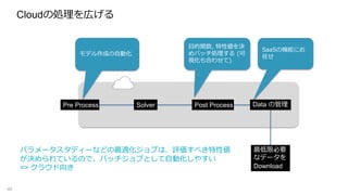 Cloudの処理を広げる
40
Pre Process Solver Post Process
目的関数, 特性値を決
めバッチ処理する (可
視化も合わせて)
SaaSの機能にお
任せ
Data の管理
モデル作成の自動化
最低限必要
なデータを
Download
パラメータスタディーなどの最適化ジョブは、評価すべき特性値
が決められているので、バッチジョブとして自動化しやすい
=> クラウド向き
 