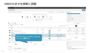 HWの大きさを柔軟に調整
43
例えば 64cores のHPC Clusterを
4システム構築する
 